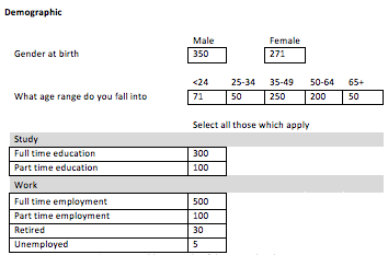results example