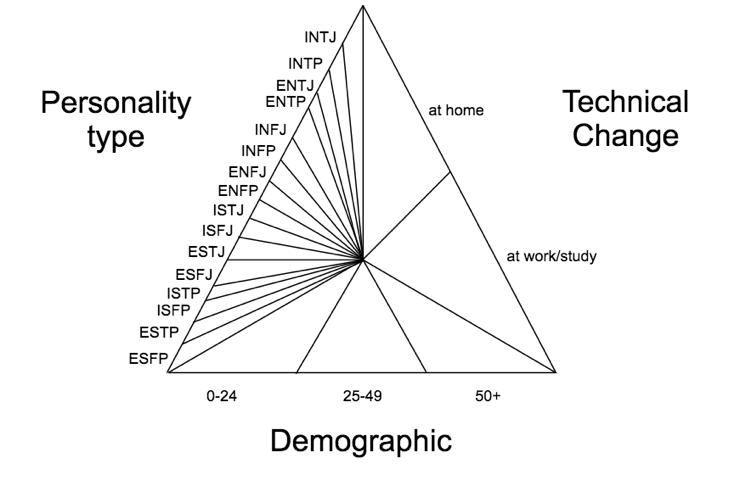 triangle comparison